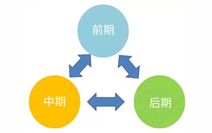 办理流程
